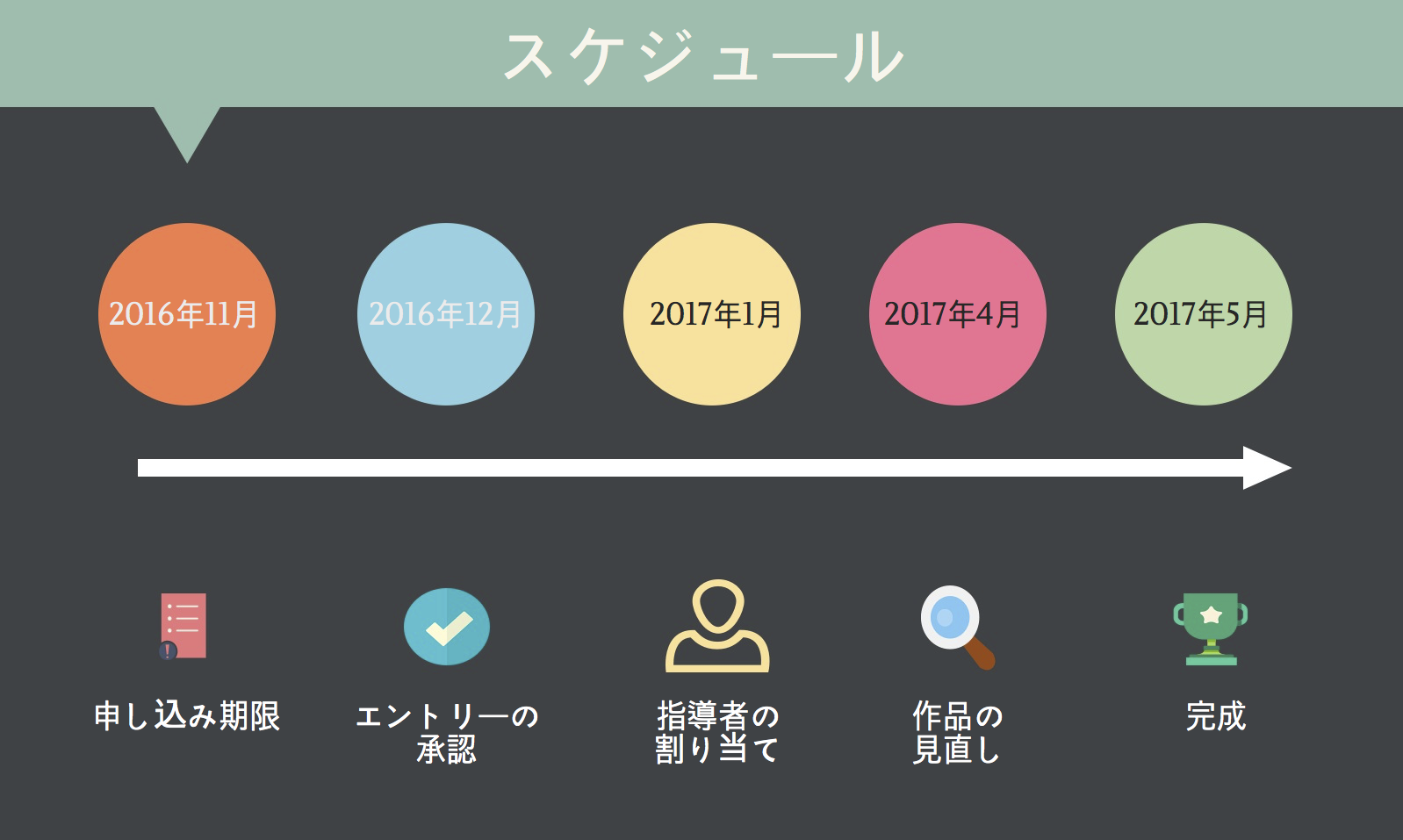 coding-for-life-jp-timeline